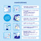 Nutrilon Ex-prematuur Pdr 800g