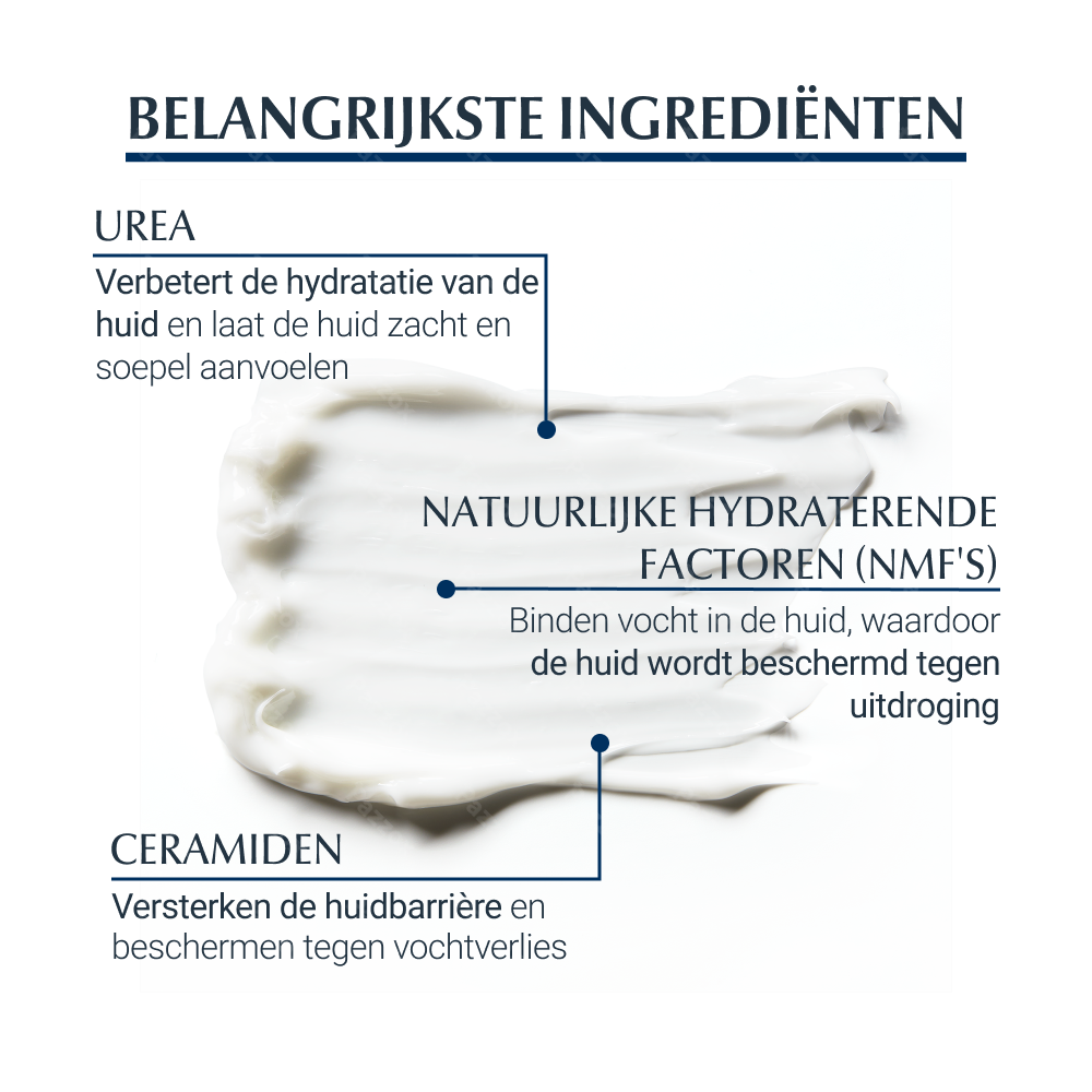Eucerin UreaRepair Plus 10% Urea Lotion Zeer Droge Huid 400ml