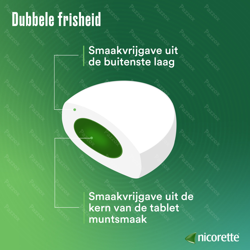 Nicorette Freshmint 4mg Zuigtabl Z/suiker 80