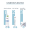 Eucerin Aquaporin Active Revitsaliserende Oogcontour Verzorging Intensieve Hydratatie 15ml