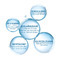 Ducray Keracnyl Serum Anti-Onzuiverheden Volwassen Huid 30ml