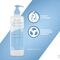 Dexeryl Shower Douchecrème 500ml
