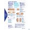 Hansaplast Pleisters Hand Mix Pack Strips 20