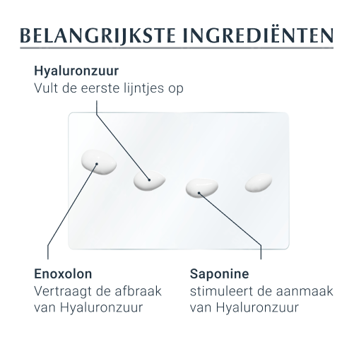 Eucerin Hyaluron-Filler 3x Effect Oogcontourcrème Anti Age en Rimpels SPF15 15ml