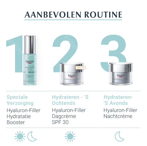Eucerin Hyaluron-filler 3x Effect Serum Hydratatie Booster Anti Age 30ml