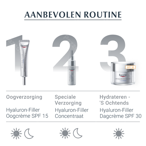 Eucerin Hyaluron-Filler 3x Effect Dagcrème SPF30 Anti Age en Rimpels 50ml