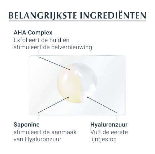 Eucerin Hyaluron-Filler 3x Effect Nacht Peeling en Serum Anti Age en Rimpels 30ml