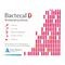 Bactecal D 20 Capsules