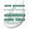 Klorane Capil. Cica Serum Herstel. Cupuacu 100ml
