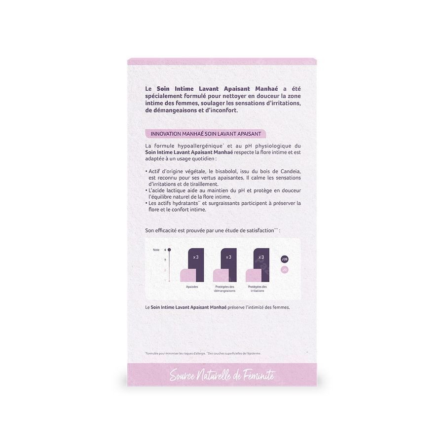 Manhae Verzachtende Intieme Verzorging Fl 200ml