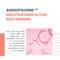 Avène Rosamed Antirougeurs beschermend hydraterend Concentraat, Anti-roodheid gevoelige & reactieve huid  SPF50+ 30ml