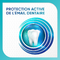 Sensodyne Proglasur Active Shield Fresh Mint Tandpasta 75ml