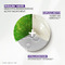 Aderma Epitheliale Balsem Herstellend 50g