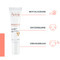 Avène Dermabsolu Filler oogcrème anti-aging, wallen, donkere kringen & rimpels, Bakuchiol 15ml