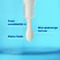 Ducray Keracnyl Regulerend Serum tegen Onzuiverheden 30ml