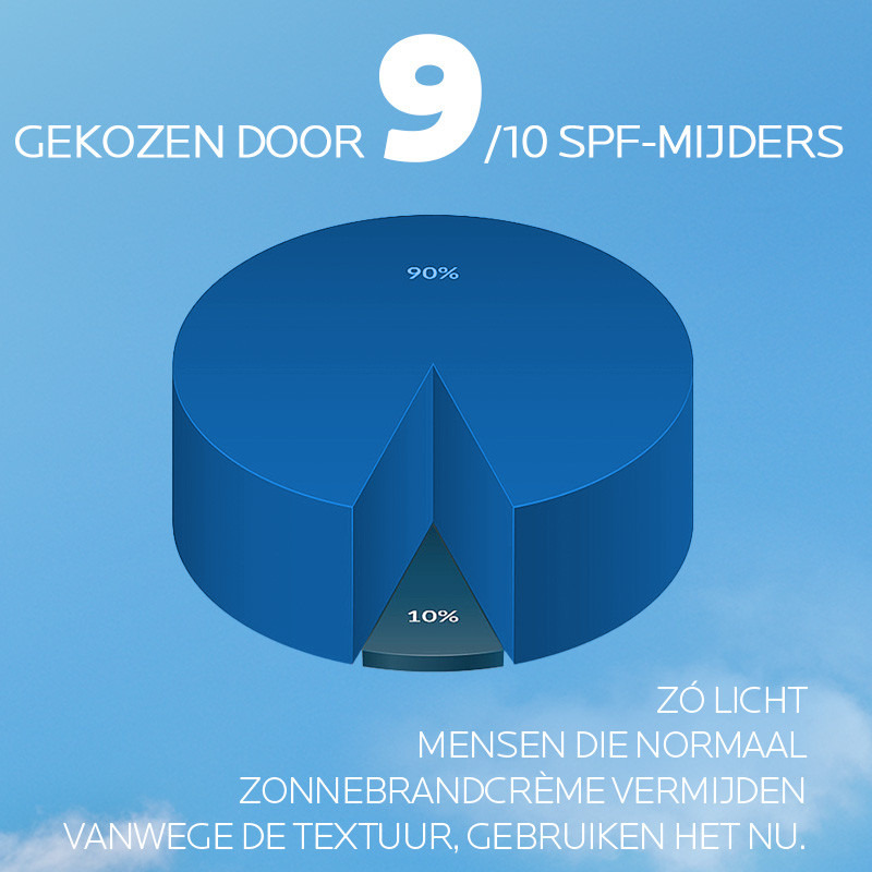 La Roche-Posay Anthelios UVAIR Zonnebrand Serum SPF50+ 50ml