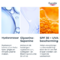 Eucerin Hyaluron-Filler 3x Effect Dagcrème SPF30 Navulling 50ml