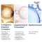 Eucerin Hyaluron-Filler + Elasticity Nachtcrème Navulling 50ml