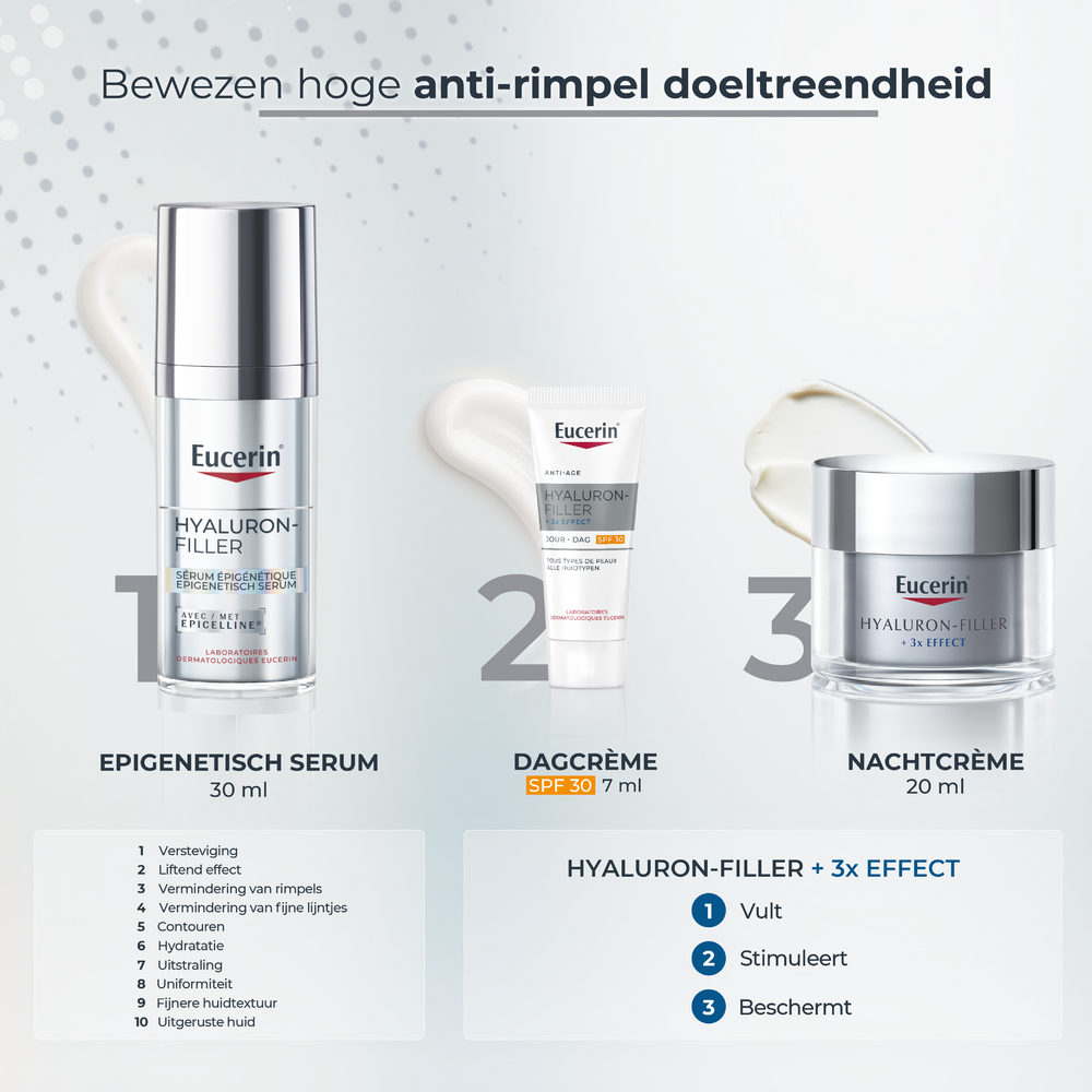 Eucerin Geschenkpakket Epigenetisch Serum