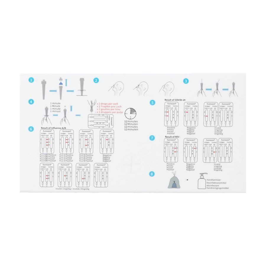 Fluorec.kit Test Comb.a/geen Sars-cov2&inf.a/b&rsv