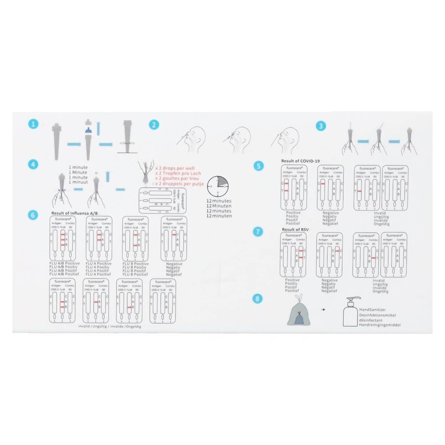 Fluorec.kit Test Comb.a/geen Sars-cov2&inf.a/b&rsv